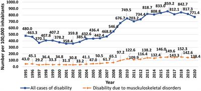 Pain Among Latvian Workers: General Prevalence vs. Registered Occupational Diseases